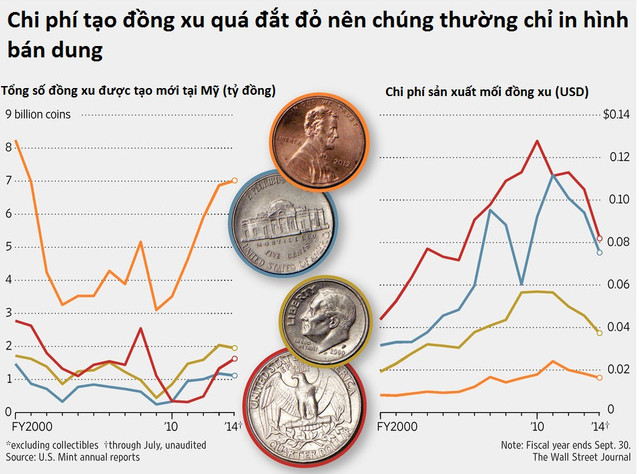 Vì sao chân dung trên đồng xu là hình bán diện còn trên tiền giấy là hình trực diện?