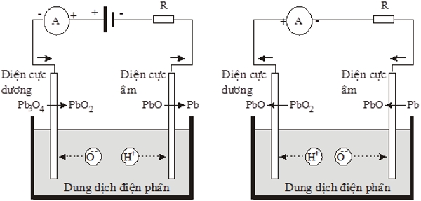 Tạo ra 1 viên pin điện thoại như thế nào?