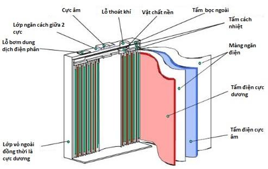 Tạo ra 1 viên pin điện thoại như thế nào?