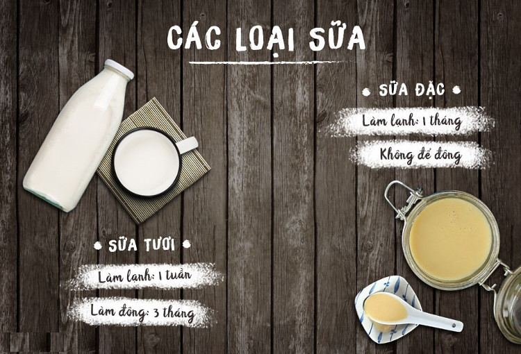 Thời hạn và cách bảo quản trứng, sữa