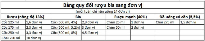 Nhậu nhẹt là không tốt, nhưng mỗi ngày uống 1 lon bia lại có lợi cho tim mạch