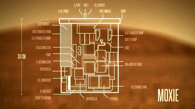 Chi tiết về cách mà con người sẽ sống ở sao Hỏa, dự kiến trong 20 năm nữa