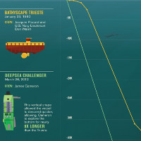 Video: Đại dương sâu tới mức nào?