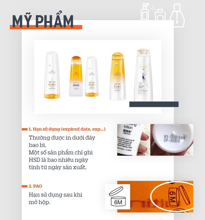 Muốn tự bảo vệ mình hãy đọc kĩ những thông tin này trên bao bì hàng hóa