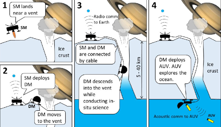 Các sáng chế đột phá của NASA