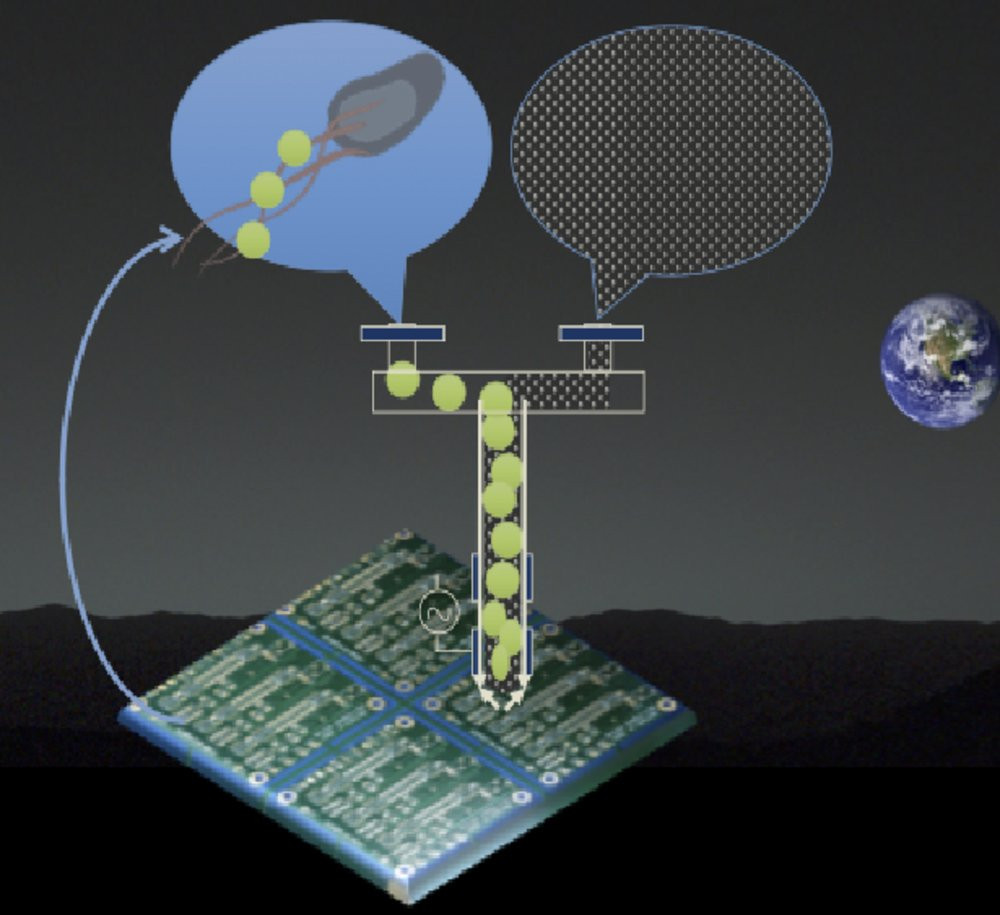 Các sáng chế đột phá của NASA