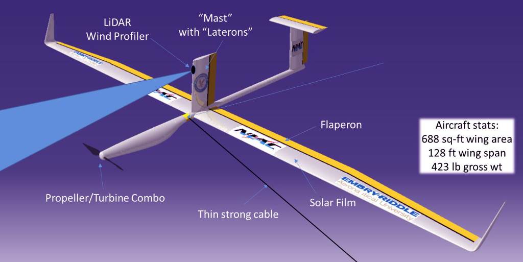 Các sáng chế đột phá của NASA
