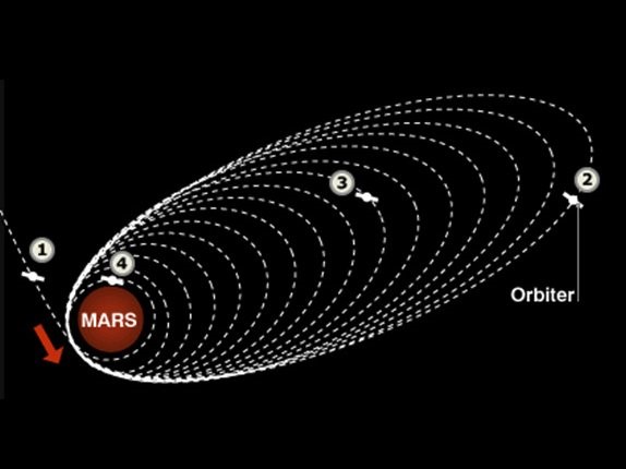 Các sáng chế đột phá của NASA