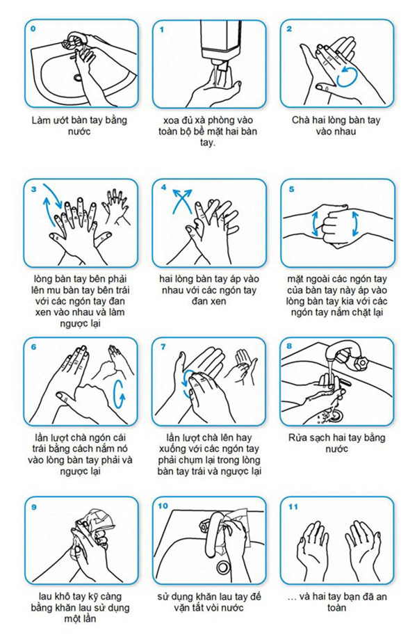WHO đưa khuyến cáo về việc cần phải vệ sinh tay để ngăn chặn không để vi khuẩn kháng thuốc lây lan.