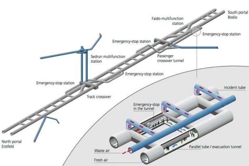 Hầm đường sắt dài nhất thế giới hoàn thành sau 7 thập kỷ