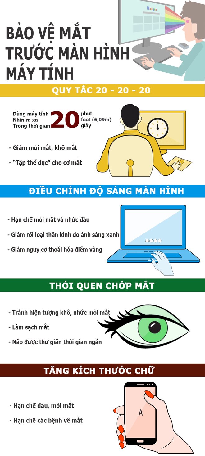 Luyện thói quen chớp mắt để tránh bị khô mắt, nhức mỏi mắt và não được thư giãn.