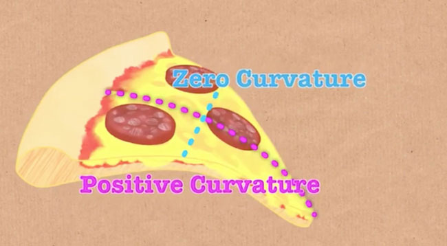 90% chúng ta đang không biết ăn pizza đúng cách