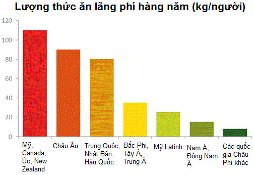 Đây chính là công nghệ giúp hoa quả tươi ngon tuyệt vời nhất
