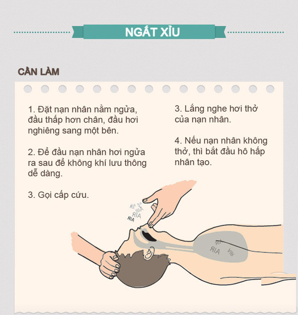 Khi nạn nhân bị ngất xỉu, hãy để nạn nhân nằm ngửa, đầu thấp hơn chân, đầu hơi nghiêng sang một bên.