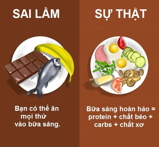 15 quan niệm sai lầm về ăn uống bạn không nên tin