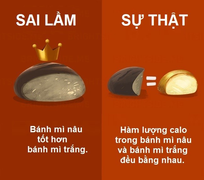 15 quan niệm sai lầm về ăn uống bạn không nên tin