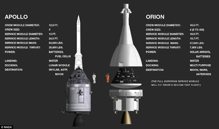 NASA vừa thử nghiệm thành công tên lửa đẩy mạnh nhất hành tinh