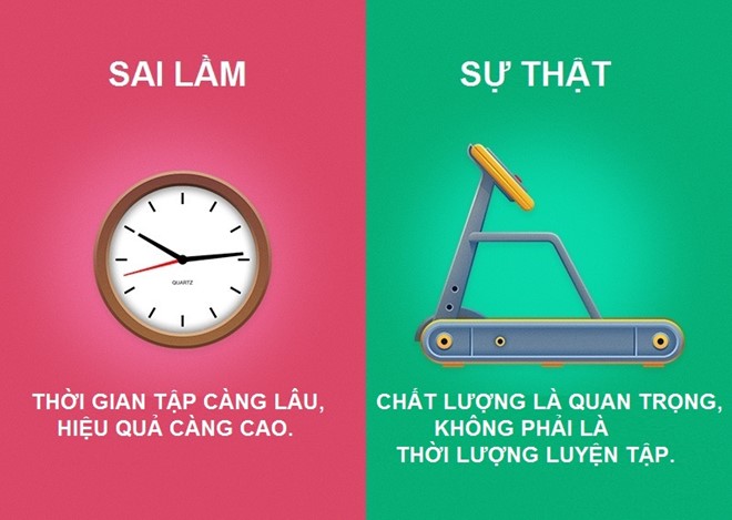 8 quan niệm sai lầm phổ biến về tập thể dục