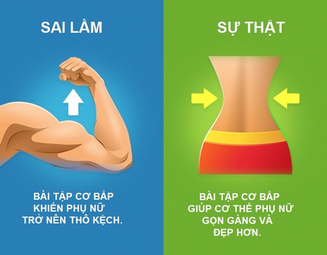 8 quan niệm sai lầm phổ biến về tập thể dục