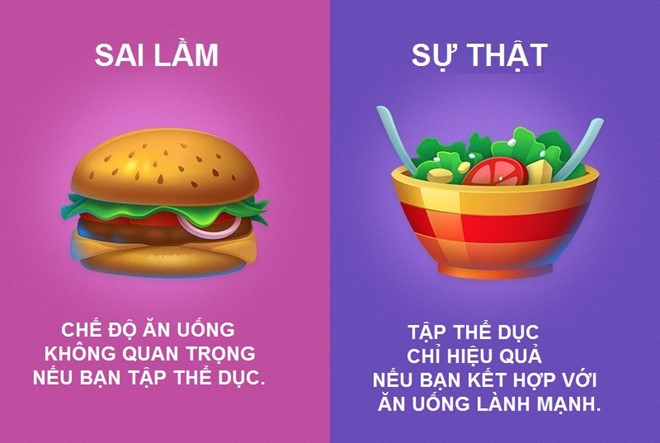 8 quan niệm sai lầm phổ biến về tập thể dục