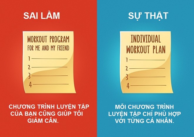 8 quan niệm sai lầm phổ biến về tập thể dục