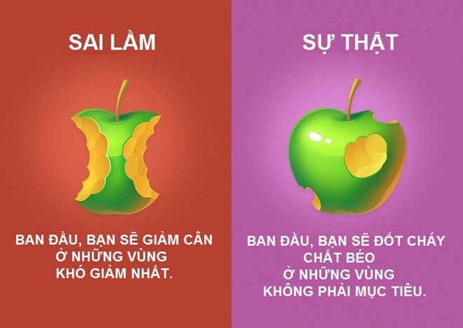 8 quan niệm sai lầm phổ biến về tập thể dục