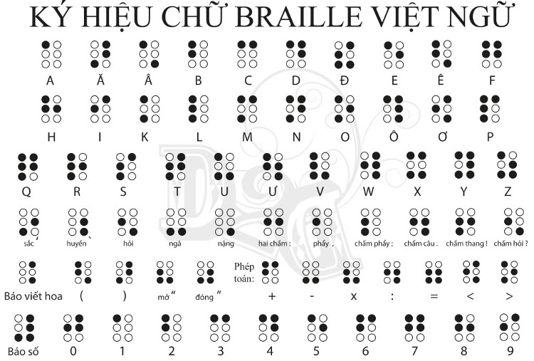Nút bấm trên thang máy có những vân nổi để làm gì?