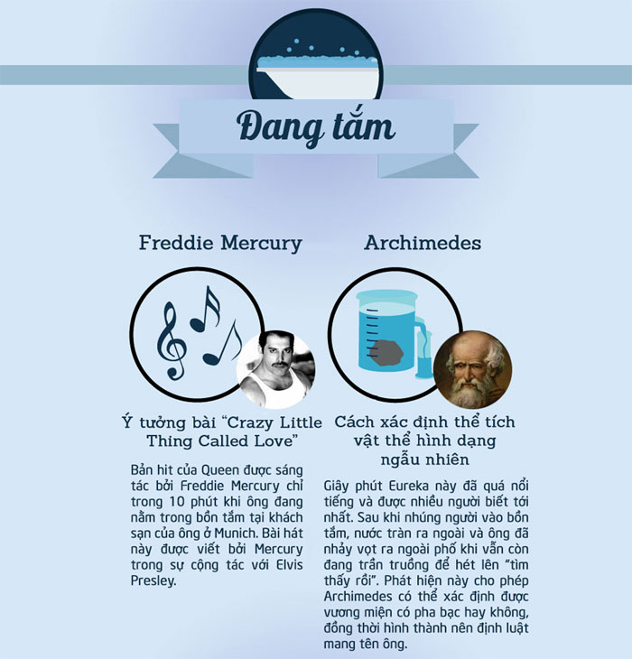 Các nhà phát minh hình thành ý tưởng vĩ đại của họ trong hoàn cảnh nào?