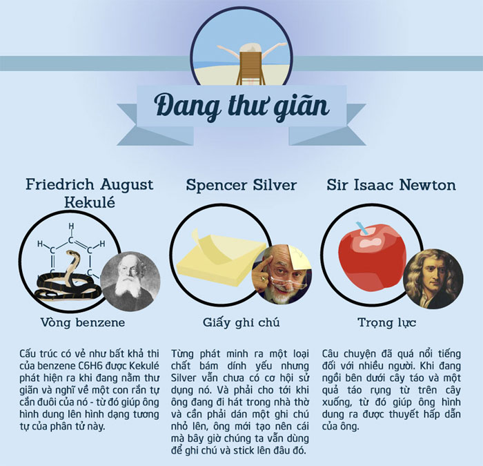 Các nhà phát minh hình thành ý tưởng vĩ đại của họ trong hoàn cảnh nào?