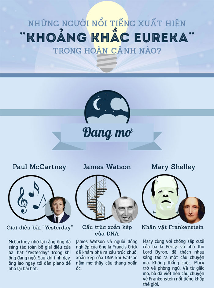 Các nhà phát minh hình thành ý tưởng vĩ đại của họ trong hoàn cảnh nào?