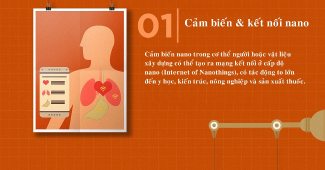 10 công nghệ nổi bật năm 2016