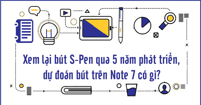 Lịch sử phát triển của bút S-Pen