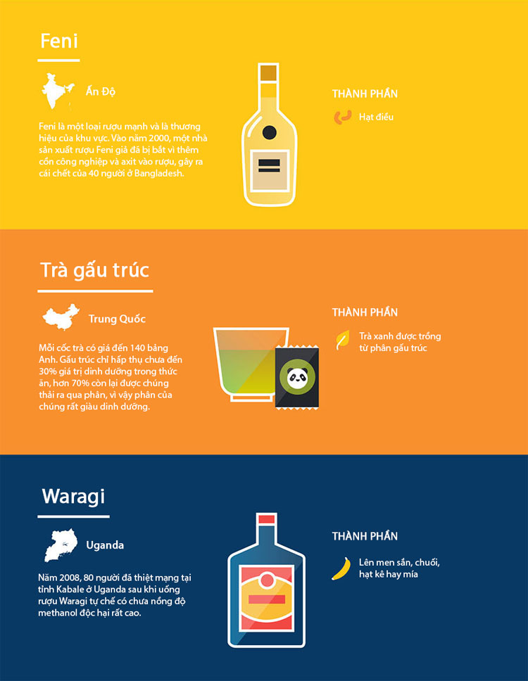 Những thức uống kỳ dị vòng quanh thế giới