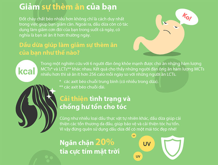 12 lợi ích tốt cho sức khỏe của dầu dừa