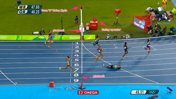 Làm sao xác định được ai cán đích đầu tiên trên đường chạy Olympic?