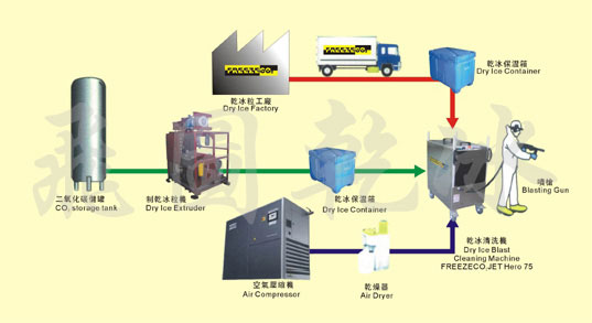 Giải mã toàn tập về đá khô
