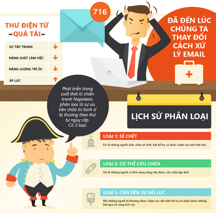 Phân loại thư điện tử