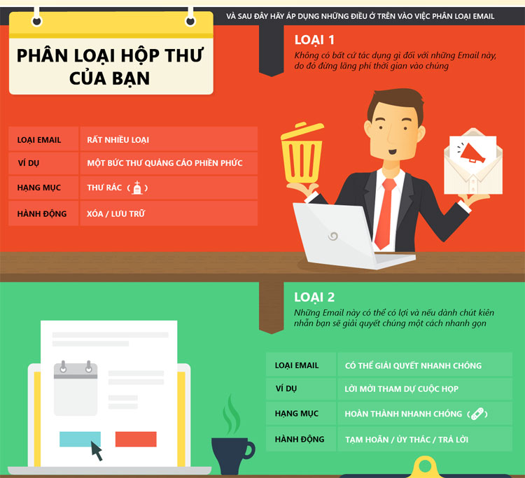 Phân loại thư điện tử
