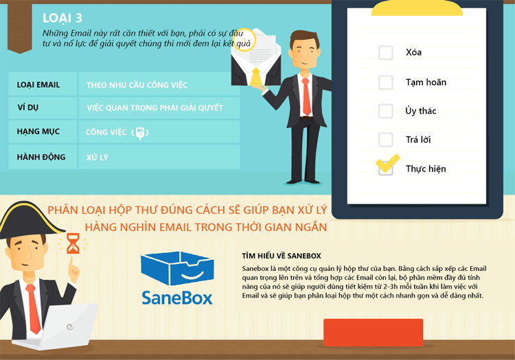Phân loại thư điện tử