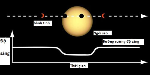 Nên tìm kiếm người ngoài hành tinh ở đâu