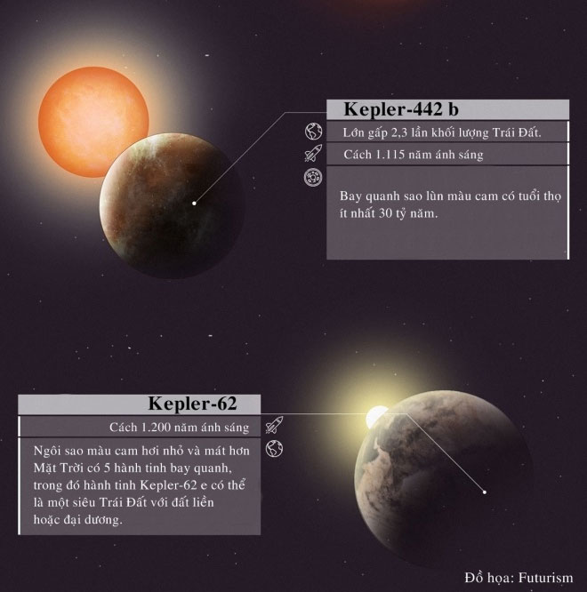 Kepler 442b реальные фото