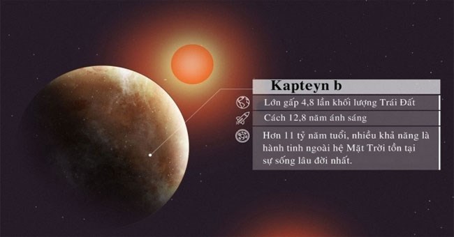 Những "bản sao Trái Đất" có thể tồn tại sự sống trong vũ trụ