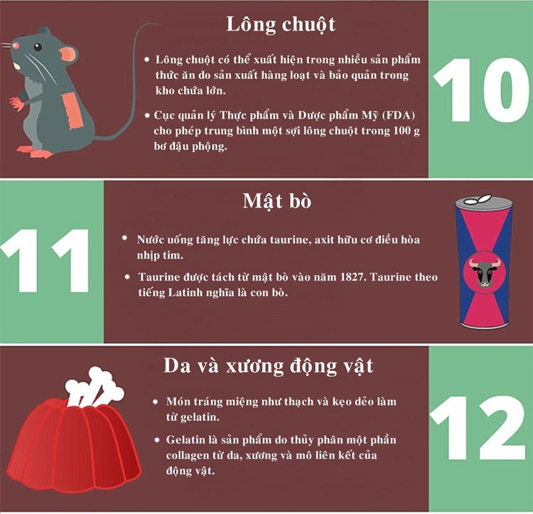 Lông chuột, hắc ín trong những thực phẩm hàng ngày