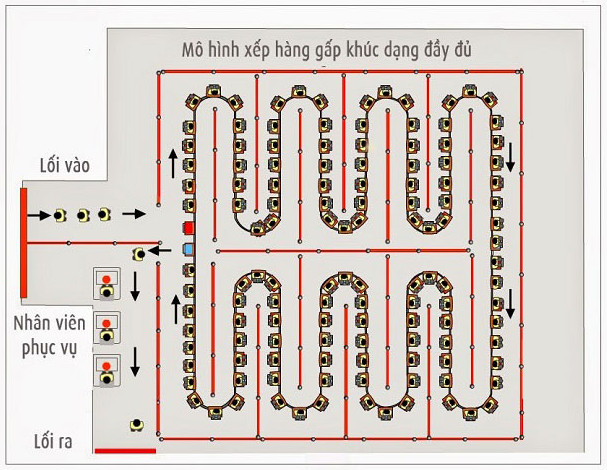 Tại sao khi xếp hàng luôn thấy hàng khác nhanh hơn hàng của mình?