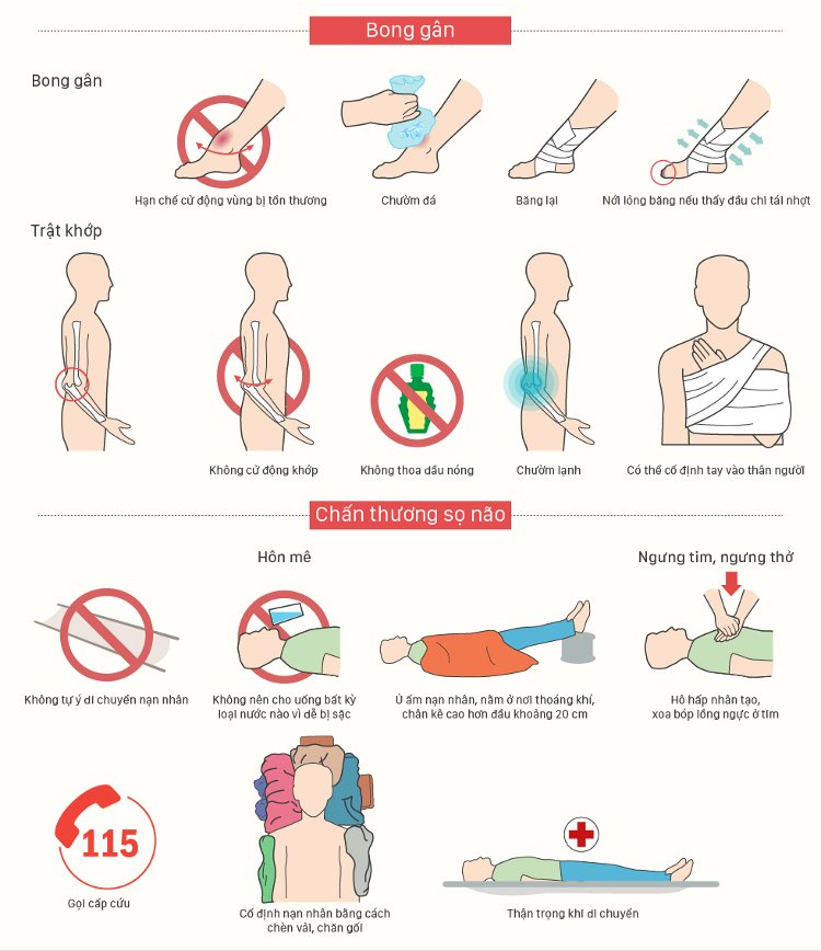 Cẩm nang xử trí cấp cứu các tai nạn thường gặp