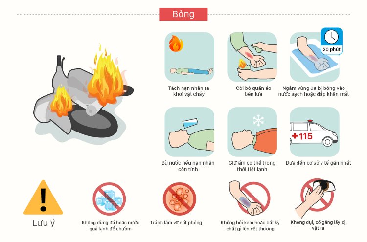 Cẩm nang xử trí cấp cứu các tai nạn thường gặp