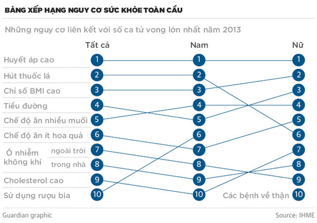 Những bữa ăn khiến loài người đang 