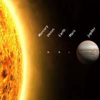 Khoa học vũ trụ: Thứ tự của 8 (hoặc 9) hành tinh trong Hệ Mặt Trời