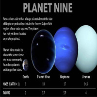Khi nào có thể xác định được vị trí của "hành tinh thứ 9" trong hệ Mặt trời?