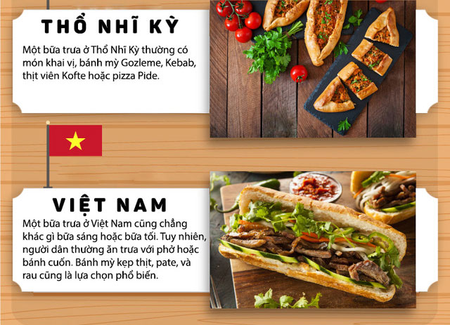Người dân ở các quốc gia trên thế giới đang ăn gì vào bữa trưa của họ?